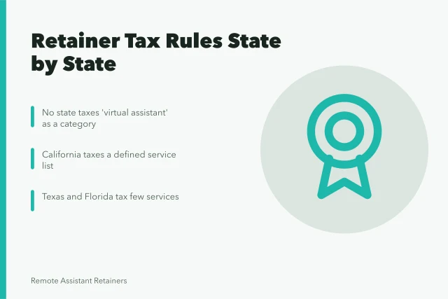 Card explaining state sales tax rules for assistant retainer services. Sales and use tax on US retainer services explained state by state