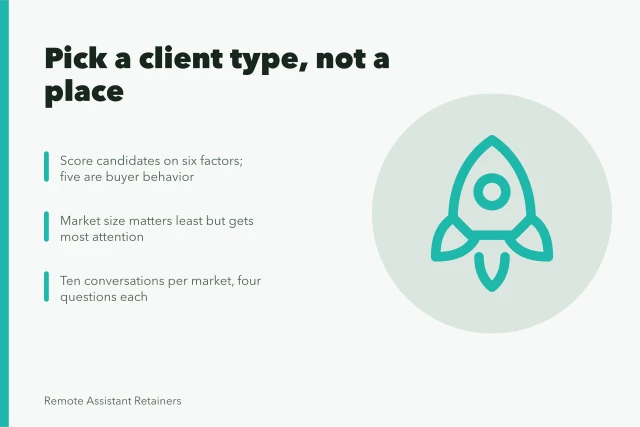 Card on choosing a virtual assistant agency market by client behavior. Where demand for a virtual assistant agency is strongest