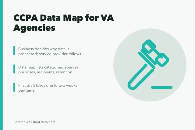CCPA data map compliance card for virtual assistant agencies. Does your virtual assistant agency need a CCPA data map?