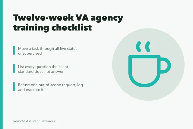 Checklist card for twelve-week virtual assistant agency training stages. The new-hire checklist for a virtual assistant agency in 2027