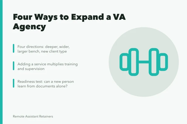 Card showing four expansion directions for virtual assistant agencies. Virtual assistant agency expansion: a reviewer's notes