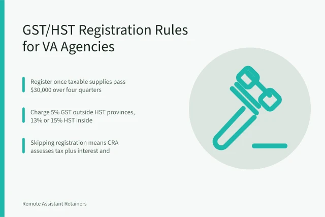 GST HST registration rules for Canadian virtual assistant agencies. When does a Canadian virtual assistant agency need GST HST registration?
