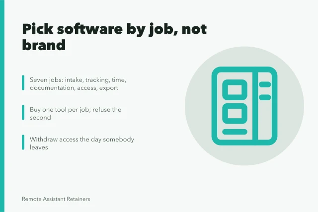 Card on choosing virtual assistant agency software by job and access rules. Virtual assistant agency software and KPI guide