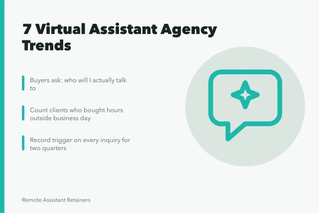 Card showing seven virtual assistant agency trends and pipeline evidence. 7 things worth knowing about virtual assistant agency trends