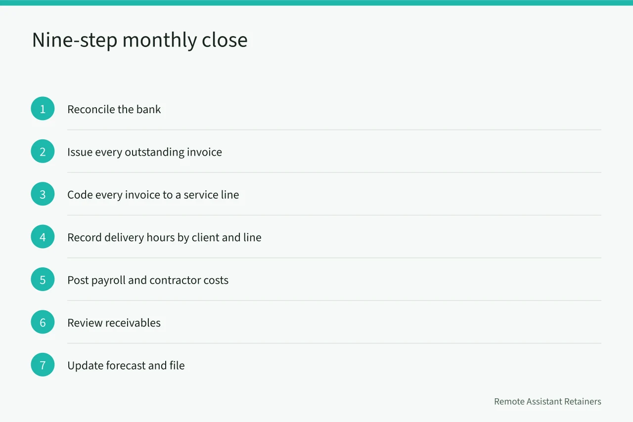 Checklist of nine monthly close steps in order (An honest review of virtual assistant agency bookkeeping)