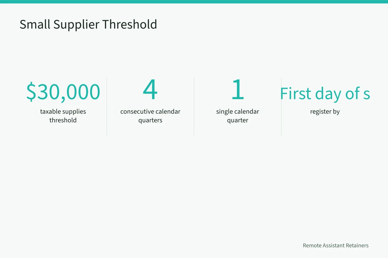 Key figures for the $30,000 GST HST small supplier threshold (When does a Canadian virtual assistant agency need GST HST registration?)