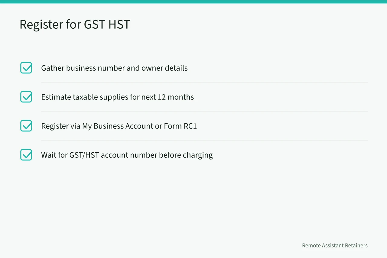 Checklist of four steps to register a GST HST account (When does a Canadian virtual assistant agency need GST HST registration?)