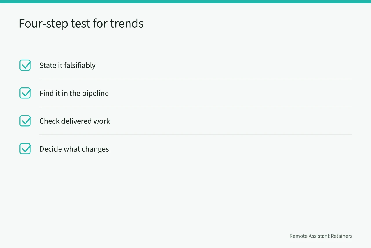 Checklist of four steps to test a trend claim (7 things worth knowing about virtual assistant agency trends)